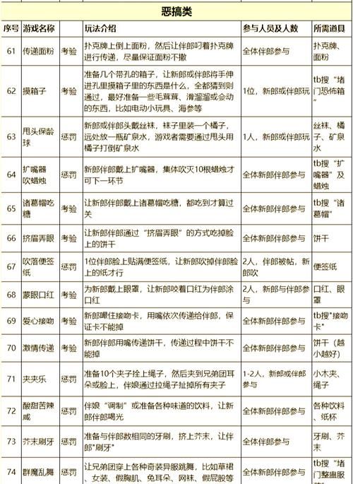 结婚接亲必备小游戏！新郎接亲闯关游戏实用指南！