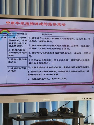 结构游戏怎么分类？看完这篇你就全明白了！