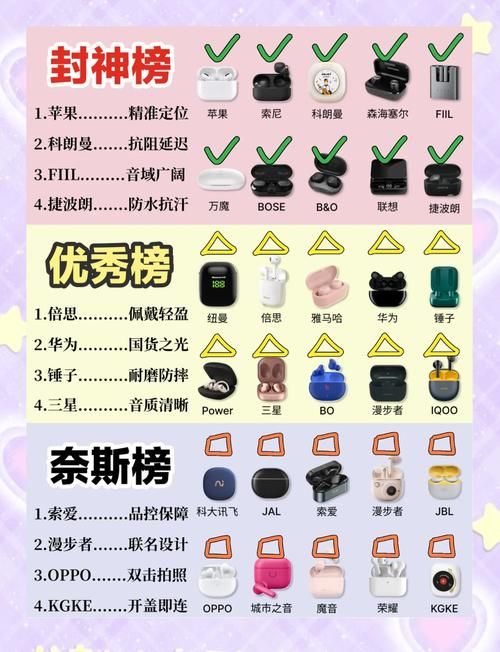 罗技游戏耳机怎么选？新手必看避坑指南！