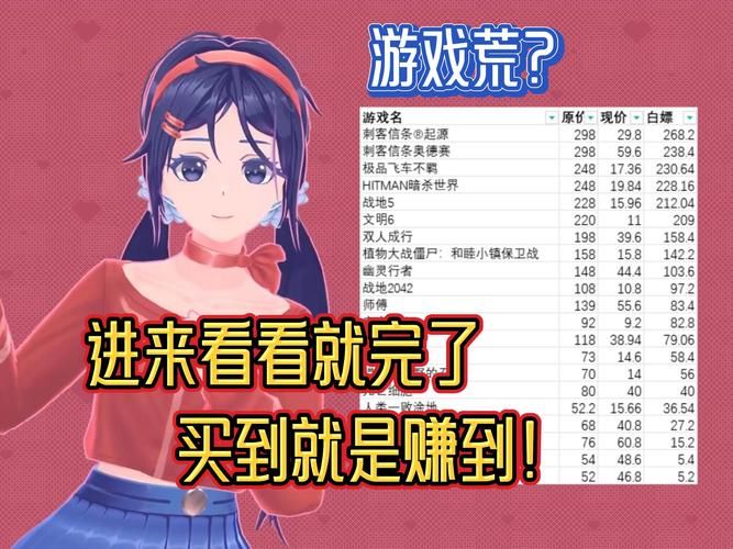 美女游戏怎么玩?新手快速上手攻略看这里!