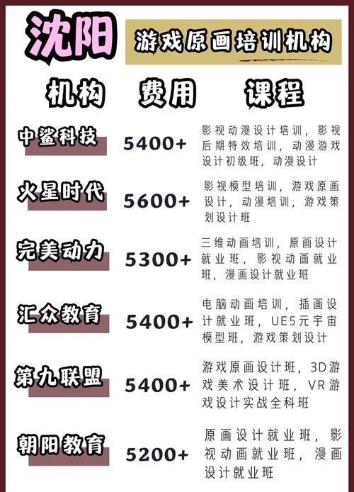 职业打游戏的学校学什么？课程设置大揭秘！