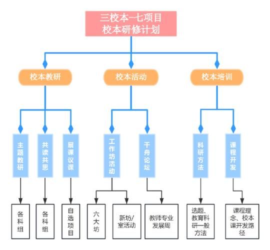 职业打游戏的学校学什么？课程设置大揭秘！