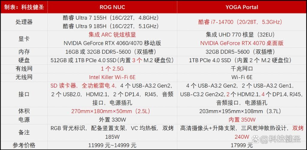 联想游戏主机好用吗？优缺点详细对比分析！