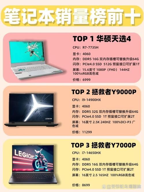 联想游戏本性价比之王是谁？这份榜单告诉你！