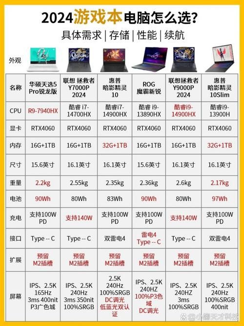 联想的游戏本怎么选？新手小白必看攻略！