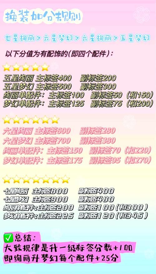 脱衣裳小游戏攻略分享，轻松解锁全部关卡！