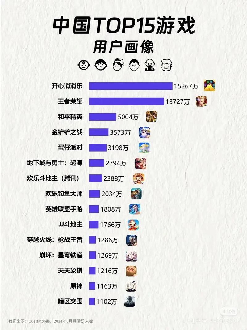 腾讯游戏哪个好玩？这份热门游戏榜单请收好！