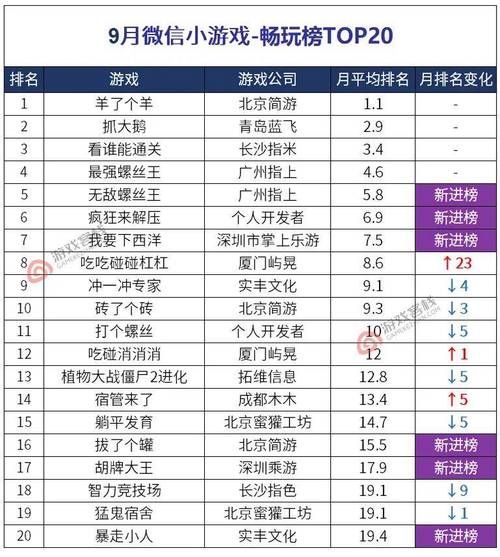 腾讯游戏排行前十名都有哪些？这份热门榜单快来看！