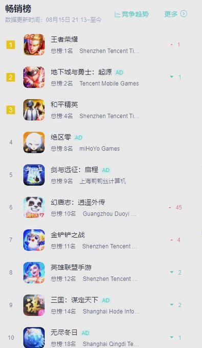 腾讯游戏流水都来自哪些游戏？热门游戏大揭秘！