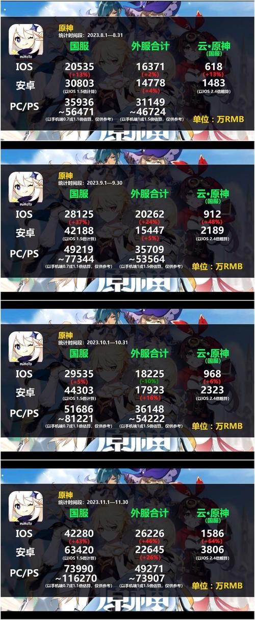 腾讯游戏流水都来自哪些游戏？热门游戏大揭秘！