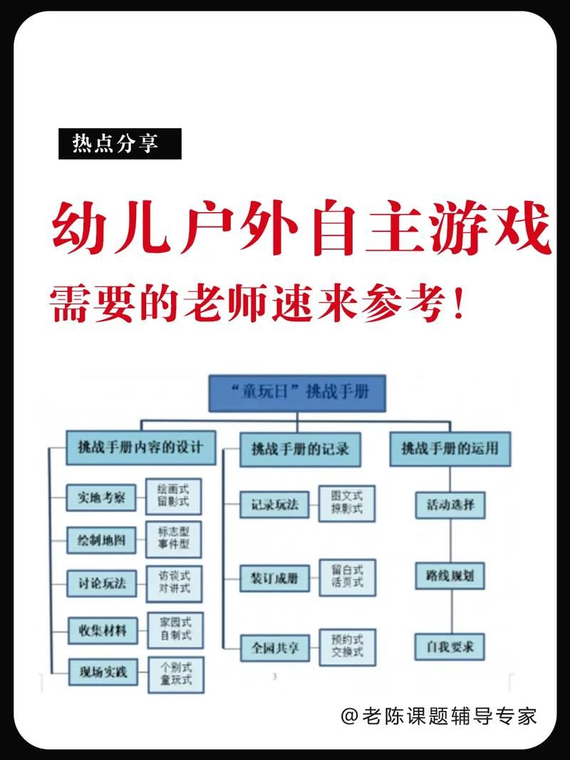 自主游戏的好处有哪些？这5点优势家长要知道！