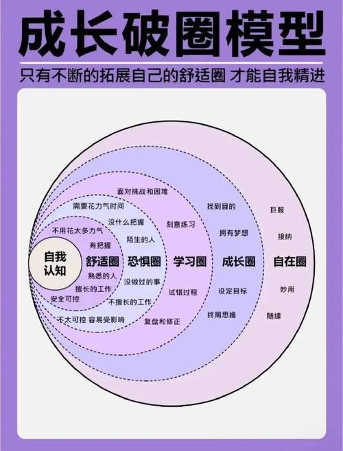 自我认知游戏有哪些？这几个小游戏帮你更了解自己！
