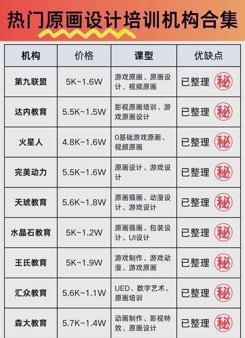 自由度非常高的游戏怎么选？这篇攻略帮你避坑！