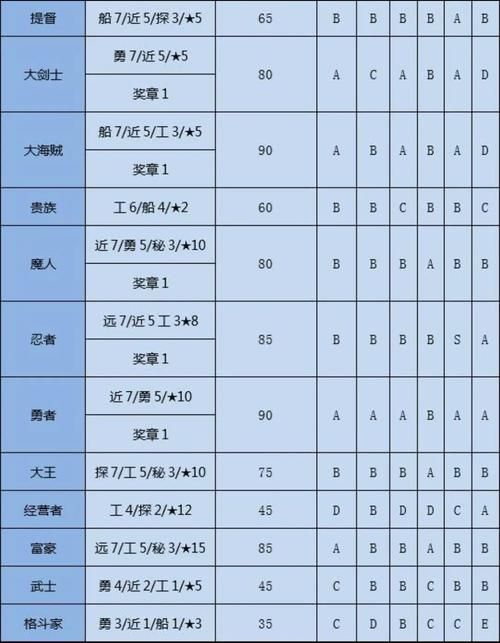 航海单机游戏怎么玩？这份超详细攻略值得一看！