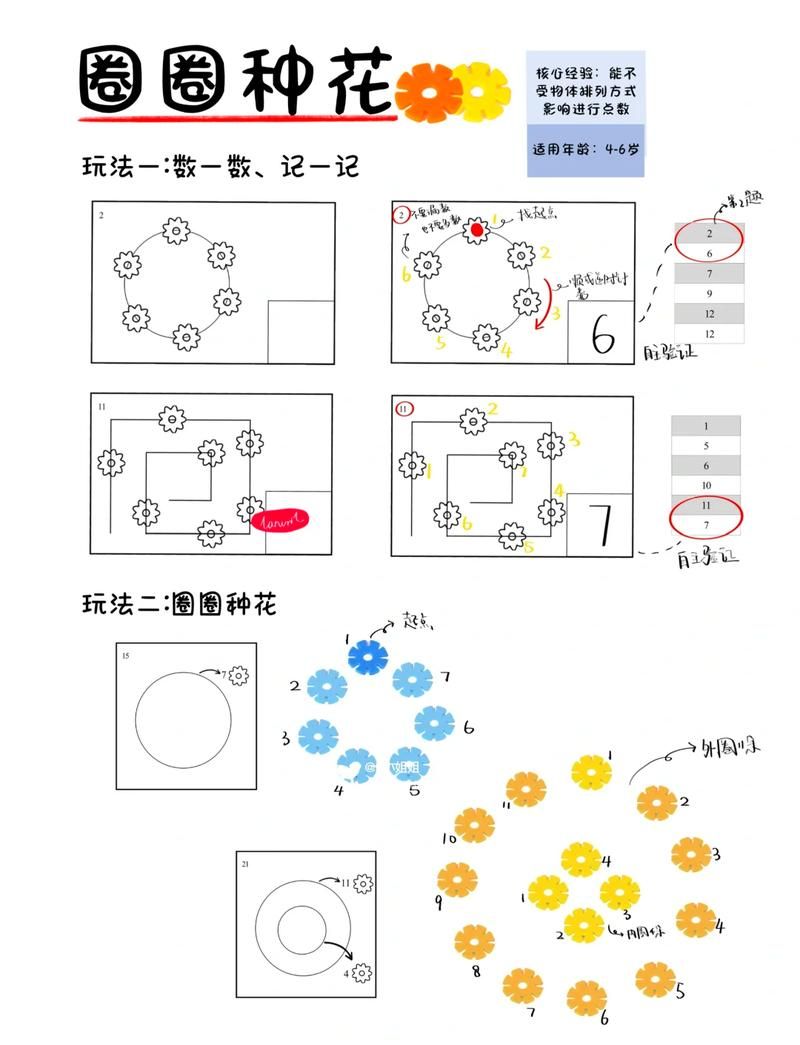 花开花落游戏怎么玩？零基础入门保姆级教程！