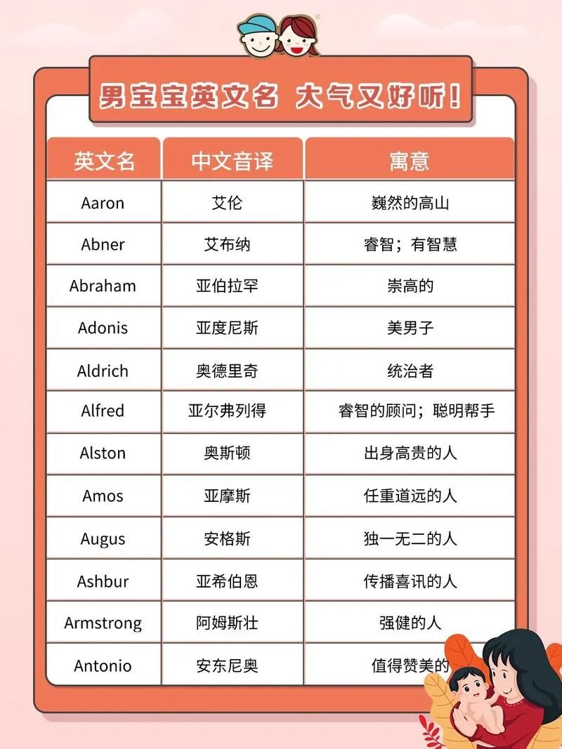 英文游戏名男怎么取？资深玩家教你起个好名字！
