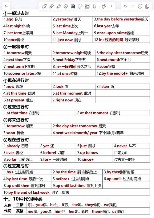 英语语法游戏大全，玩转语法，告别枯燥学习！