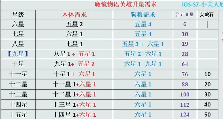 英雄小游戏攻略秘籍，高分通关技巧都在这！