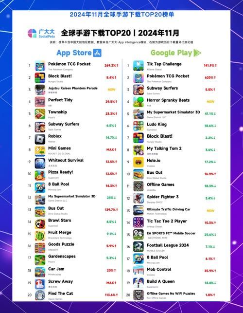 苹果手机下载游戏的软件有哪些？这份榜单请收好！