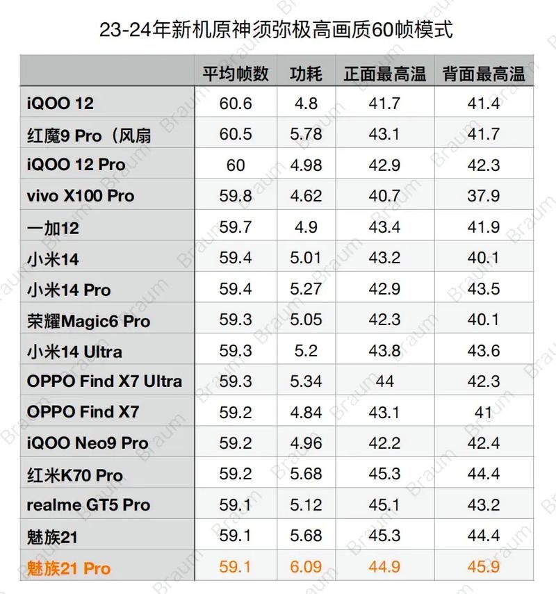 苹果手机大型游戏排行:必玩榜单,看看有没有你喜欢的?
