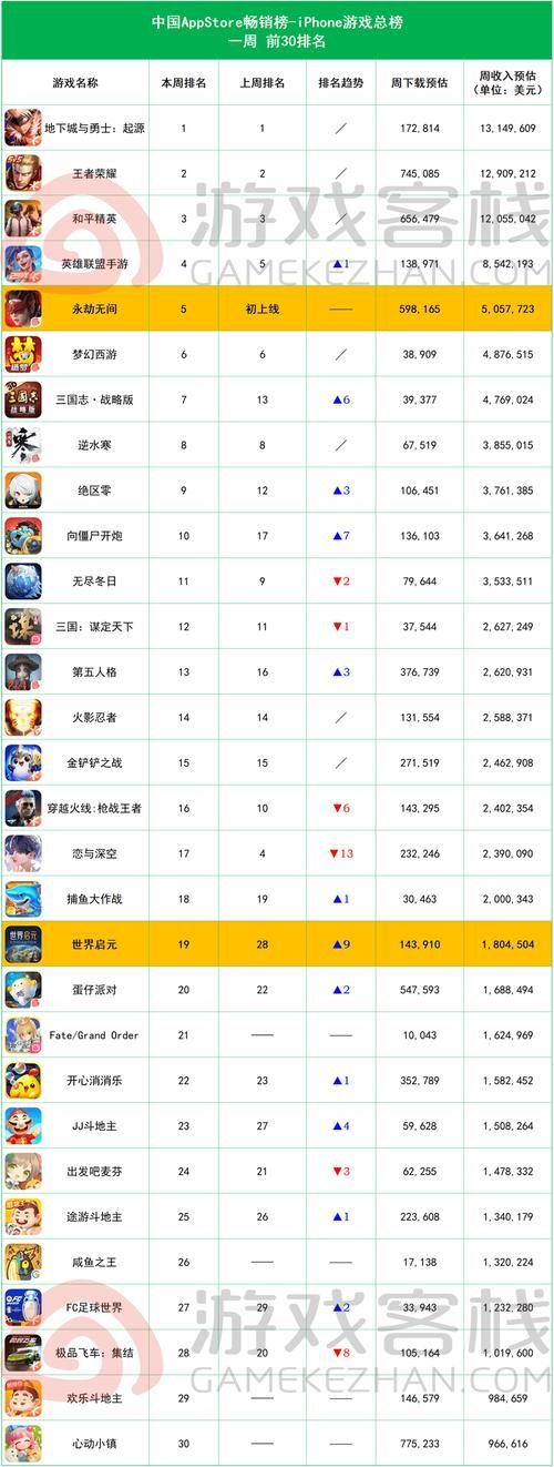 苹果手机大型游戏排行:必玩榜单,看看有没有你喜欢的?