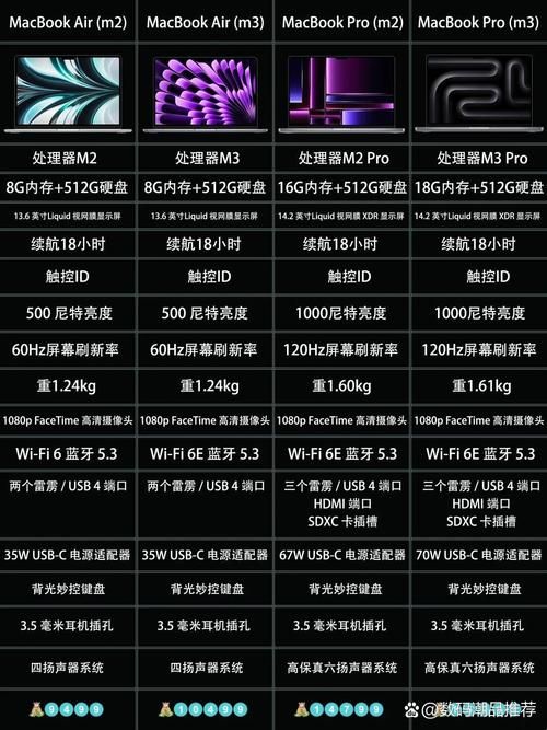 苹果笔记本玩游戏卡吗？不同型号效果不一样！