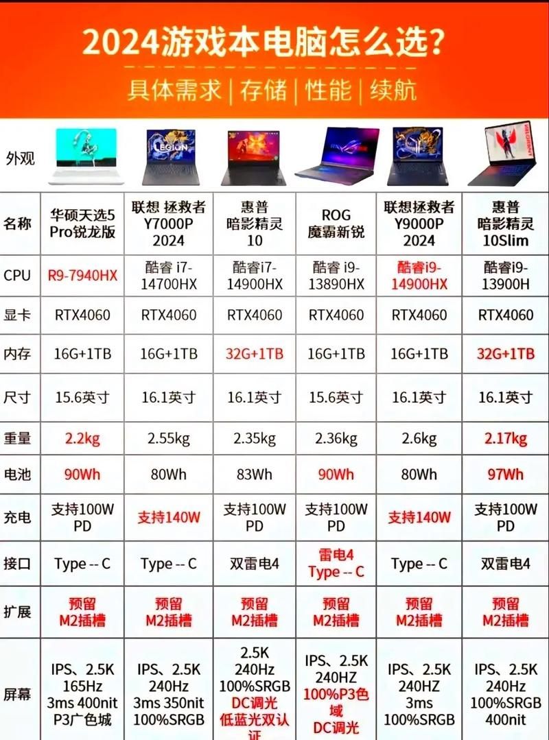 苹果笔记本电脑能玩游戏吗?这些游戏本型号推荐给你!