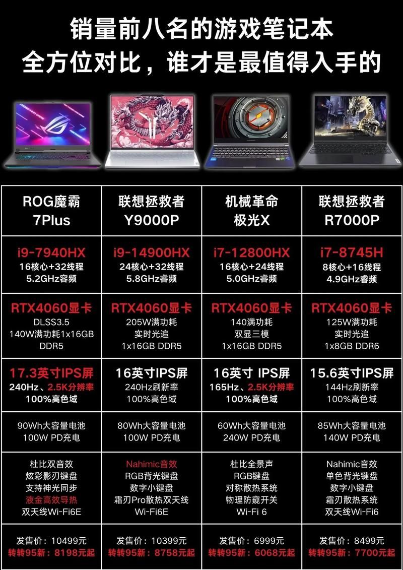 苹果笔记本电脑能玩游戏吗?这些游戏本型号推荐给你!