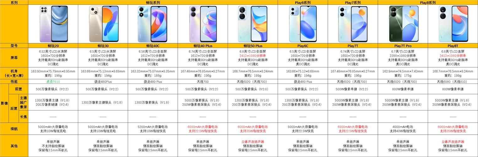 荣耀Play打游戏怎么样？性能实测，流畅度究竟如何？