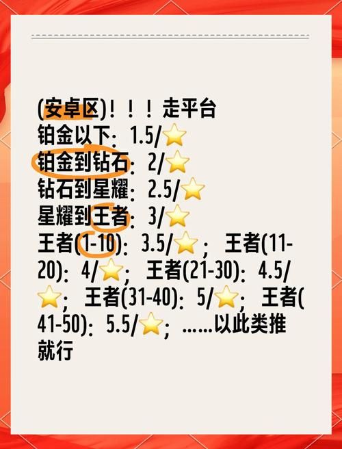 荣耀王者游戏怎么充值划算?省钱小技巧分享!