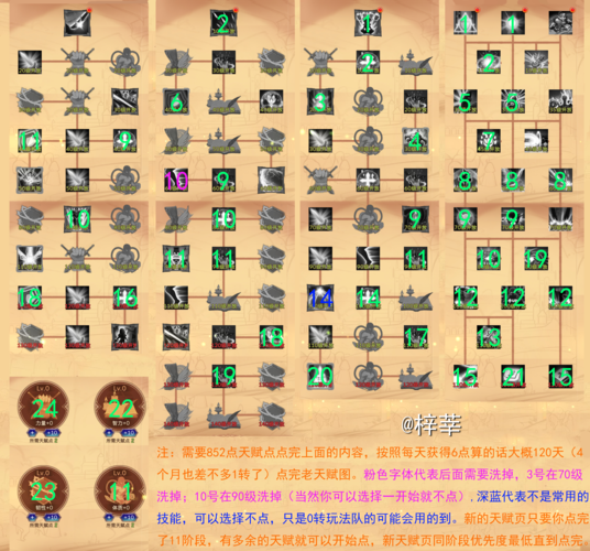 萌新求问:游戏dp是什么意思?