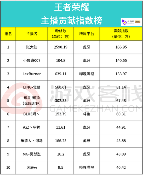 虎牙游戏直播怎么赚钱？新手主播快速上手攻略！