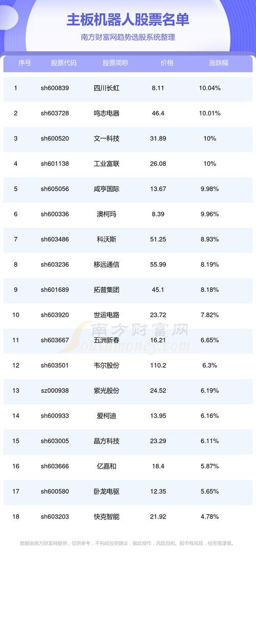 虚拟股票游戏哪家强？十大热门平台新手入门必看！