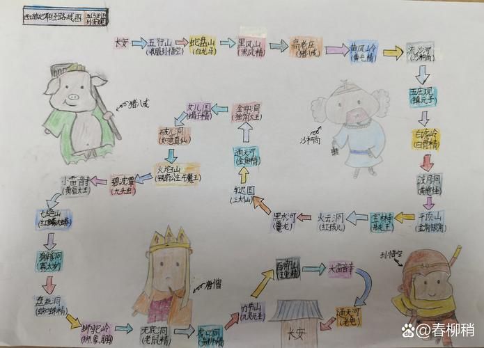 西游记闯关游戏怎么玩？新手快速上手攻略！