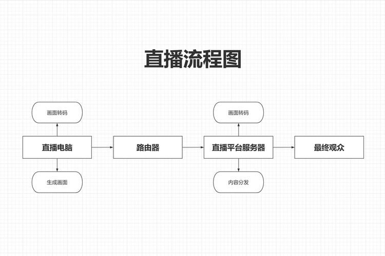 西瓜视频怎么开游戏直播？保姆级教程一看就会！