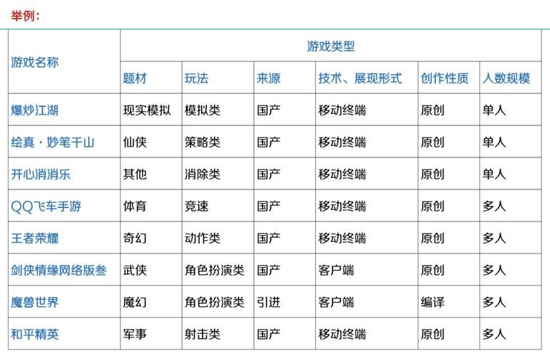 角色游戏定义大揭秘，新手玩家看这篇就够了！