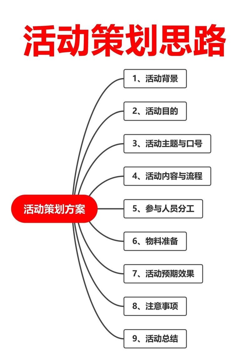 角色游戏活动怎么组织？教你策划一场完美活动！