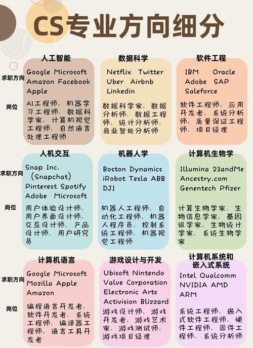 计算机游戏专业好不好找工作？毕业能干啥？