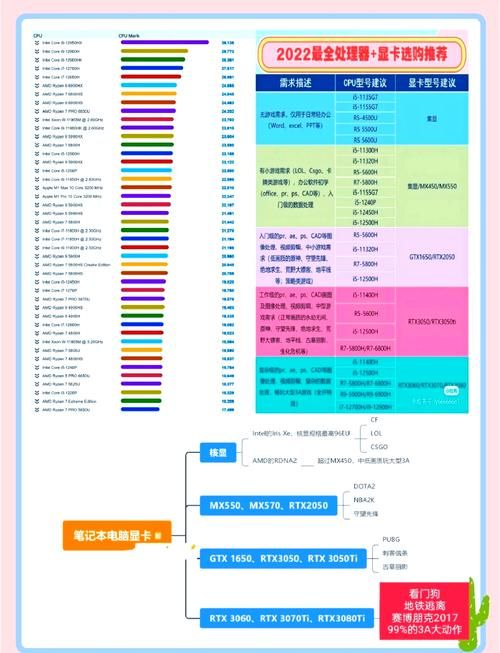 计算机游戏分类怎么分？一篇文章带你看懂各种类型！