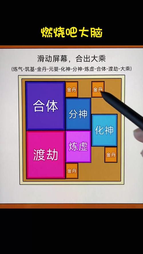 认识自我游戏怎么玩?这篇攻略让你快速上手!