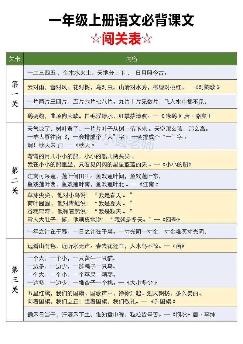 语文闯关游戏怎么玩?小学生也能快速上手的秘籍!