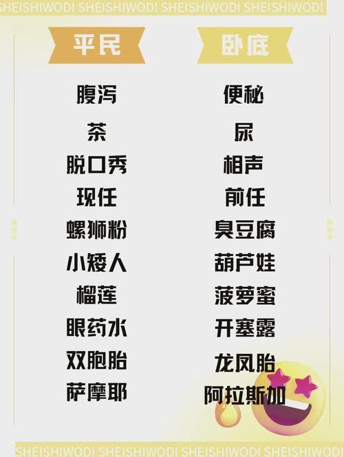 谁是卧底卡牌游戏规则难不难?一分钟教会你!