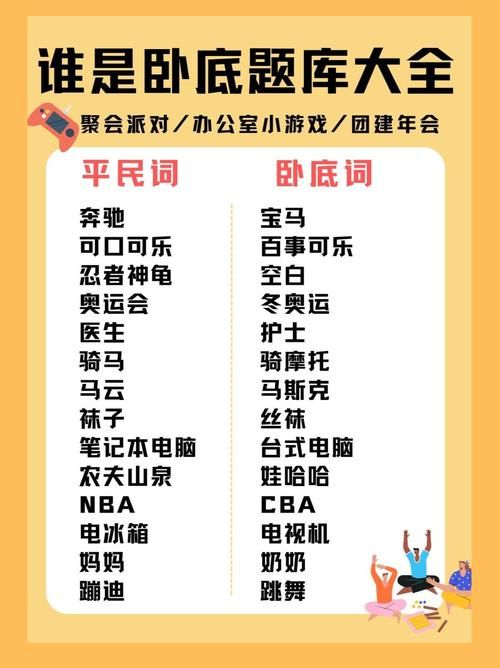谁是卧底怎么玩才好赢?高手技巧分享让你胜率翻倍!