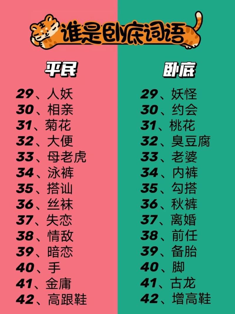 谁是卧底游戏词语搞笑推荐,简单又好玩快收藏!