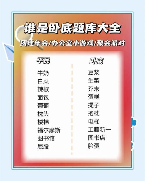 谁是卧底白板游戏规则大揭秘,聚会必备!