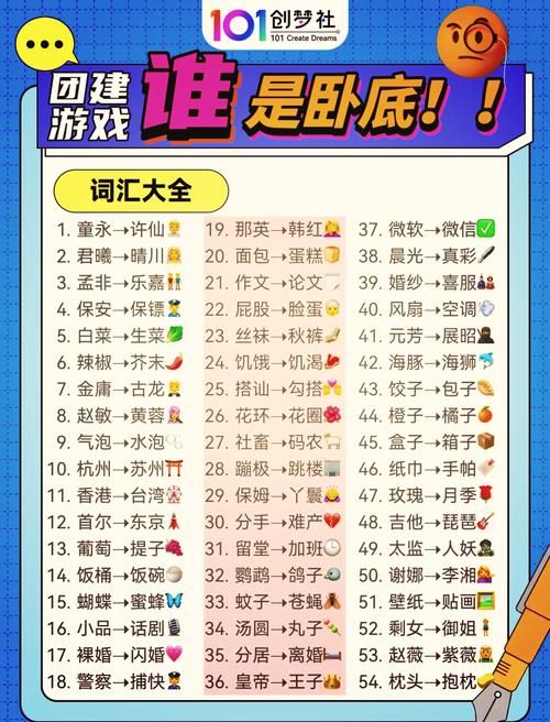 谁是卧底白板游戏规则大揭秘,聚会必备!