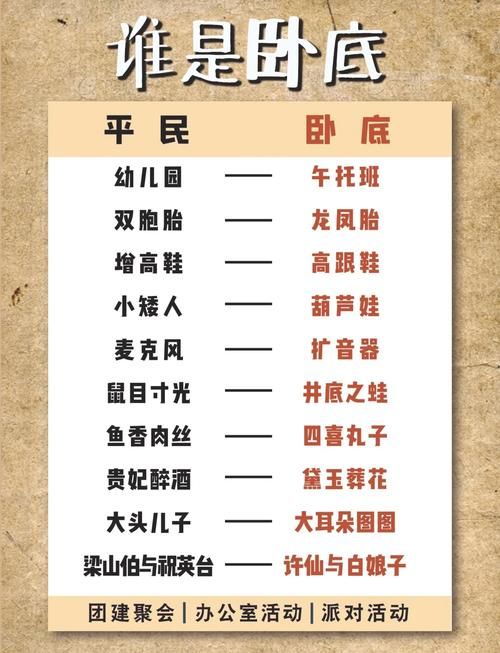 谁是卧底真真假假游戏题目,聚会活跃气氛必备!