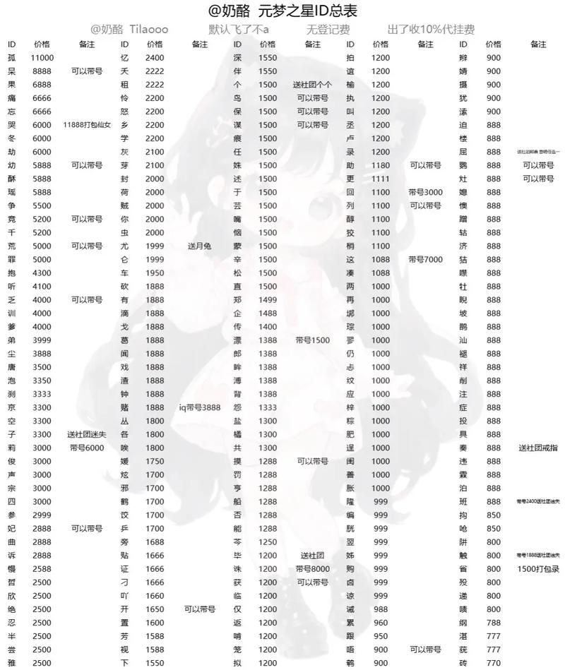 谁有带梦字的游戏名?这些好听的名字别错过!