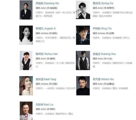 谁演了破梦游戏?这份详细演员表快收好!