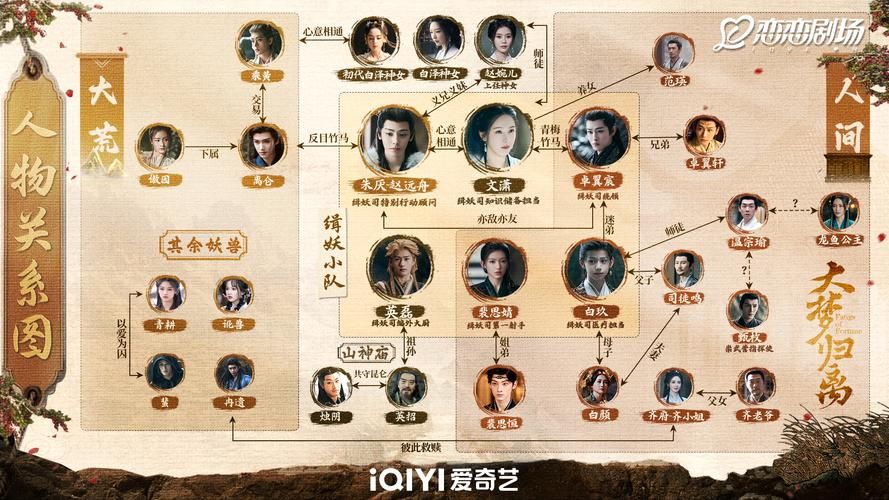 谁演了破梦游戏?这份详细演员表快收好!